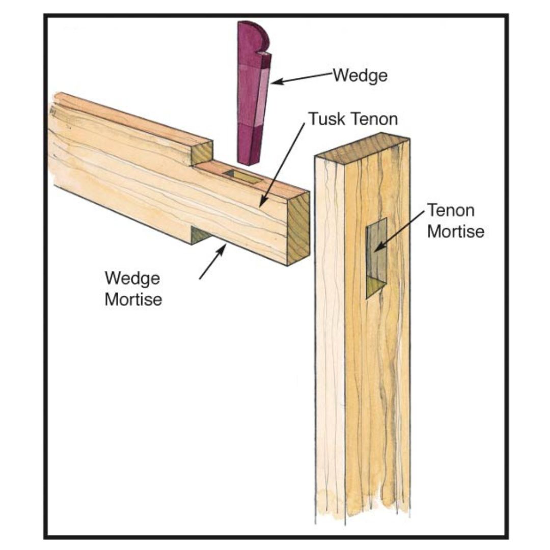 Fine Woodworking: The Wedged Tusk Tenon with Pierre Rousseau | November 1, 2025